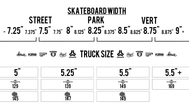 Trucks according to board width