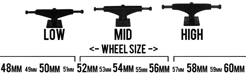 Low-Mid-High Trucks and recommended wheelsize