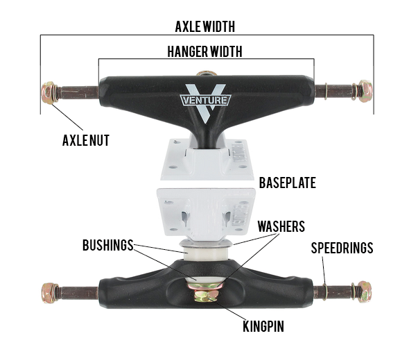 Tensor Trucks Size Chart