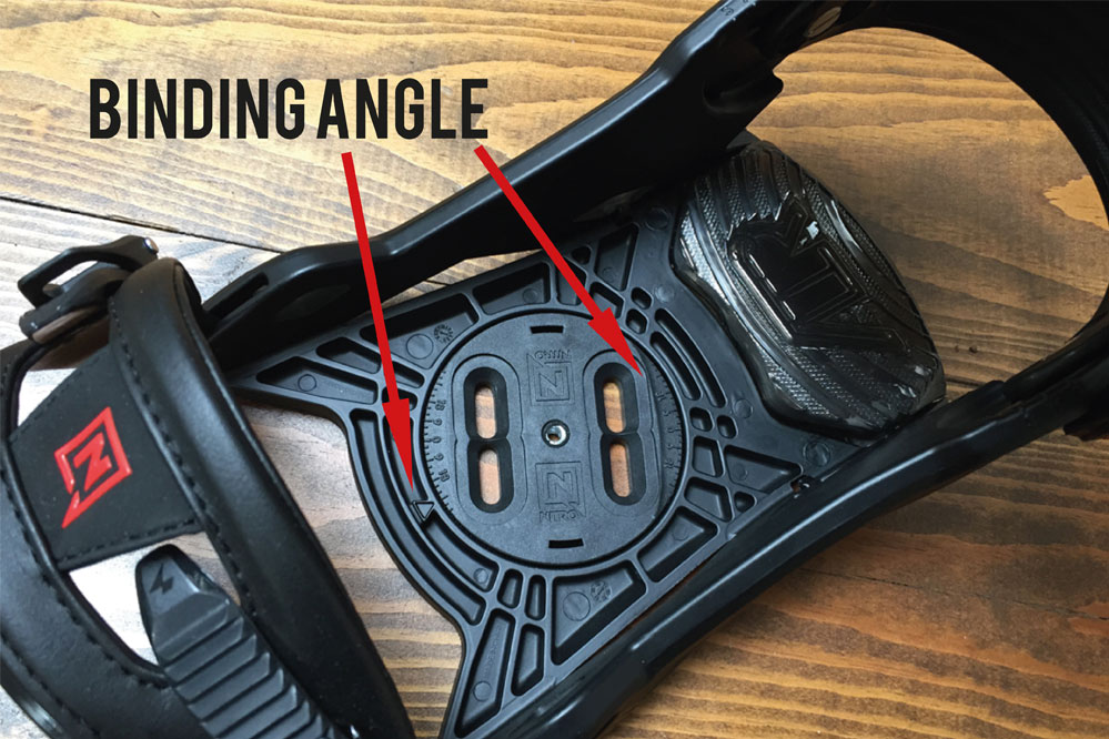 Snowboard Binding Baseplate - Binding angle