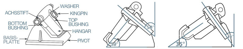 Construction & Pivot Angle of a longboard truck
