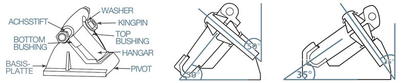 Achsenaufbau und Pivotwinkel von Longboardachsen Achsenaufbau und Pivotwinkel von Longboardachsen