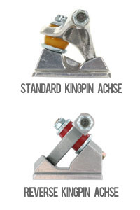 Reverse King Pin Achsen Vs. Traditional King Pin Achsen Banner Standard und Reverse Kingpin Achsen