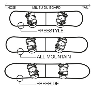 Montage Snowboard