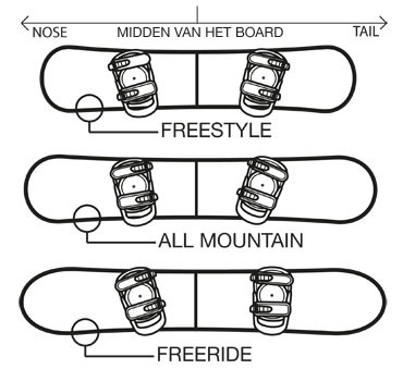 Riding Style