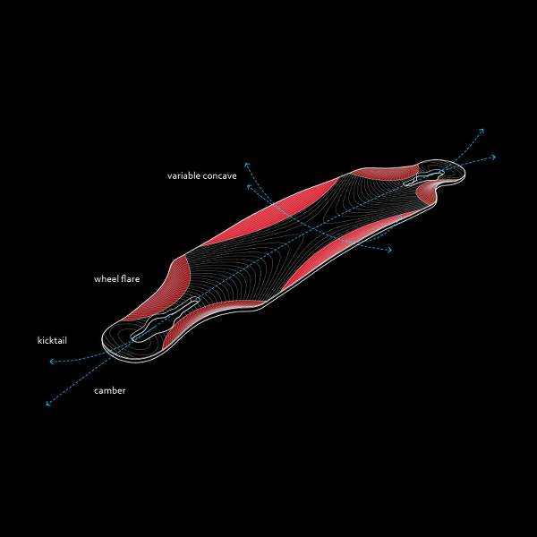 Loaded Icarus Longboard Deck Shape