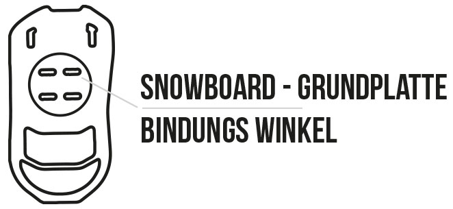 Snowboard Bindung Baseplate Disk