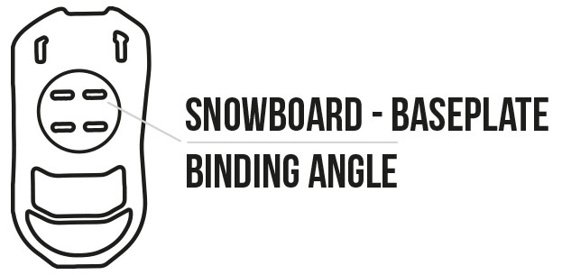 Fixations de snowboard disque