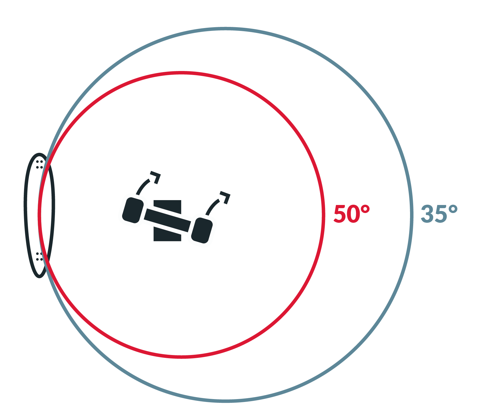 50° vs 35° basplate-pivot-hoek RKP trucks