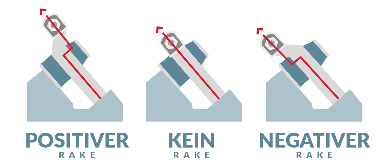 La différence entre les camions RKP avec un rake positif, négatif ou nul