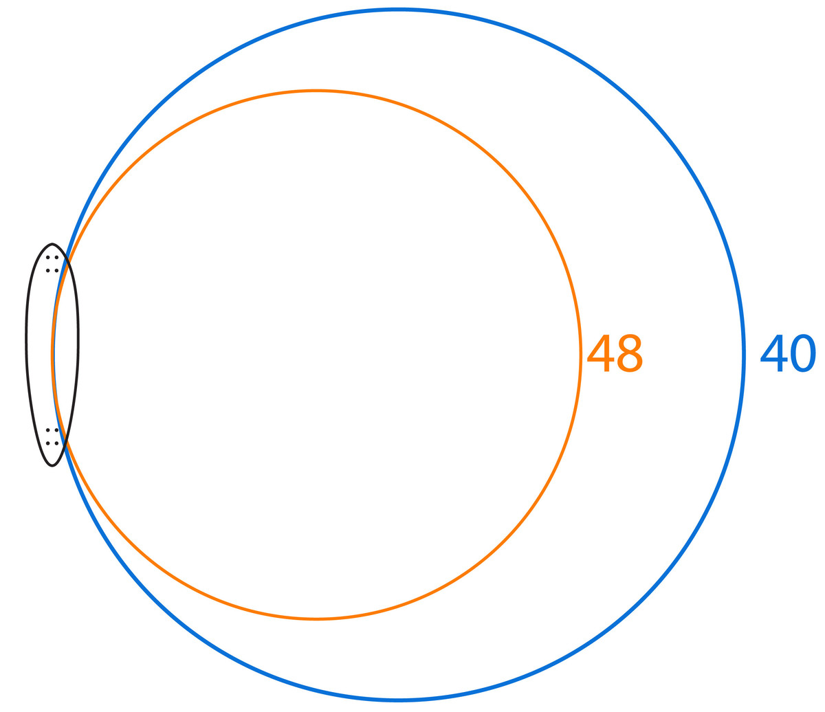 Visualization of what is Turn in longboarding