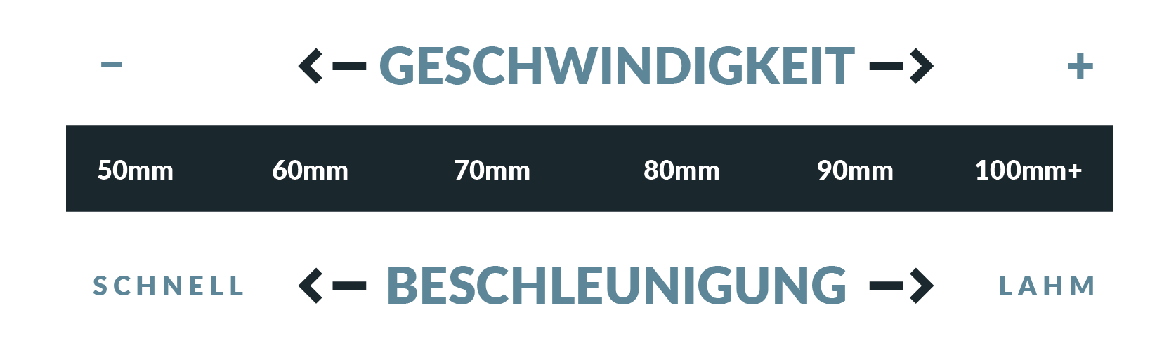 Longboard Wheels | Größe vs. Beschleunigung und Geschwindigkeit