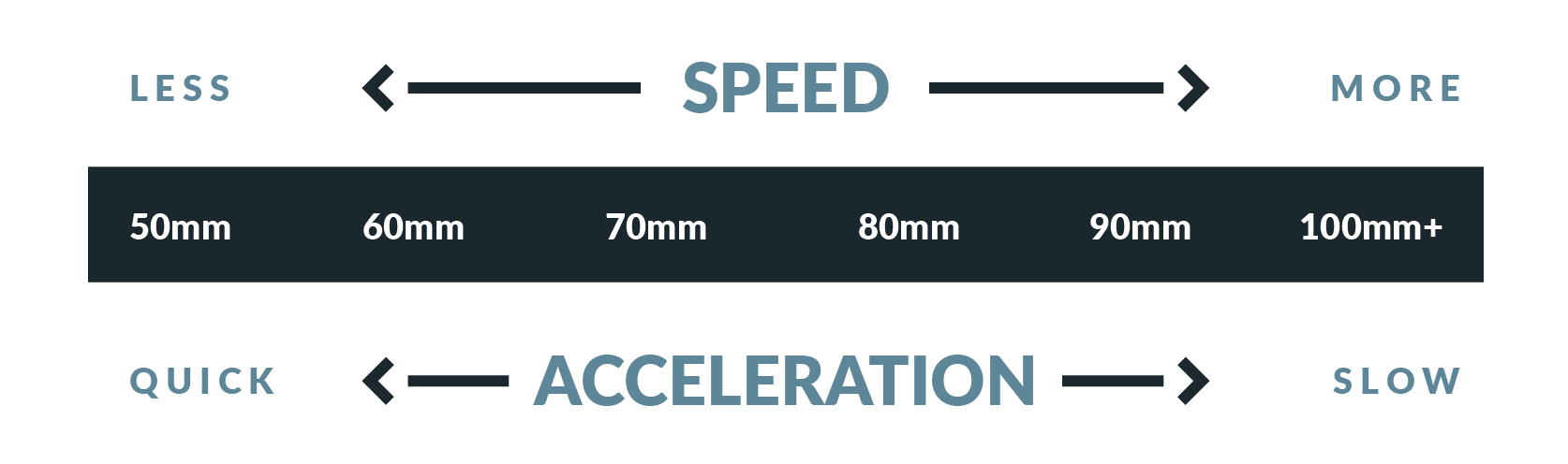 Longboard Flex Chart