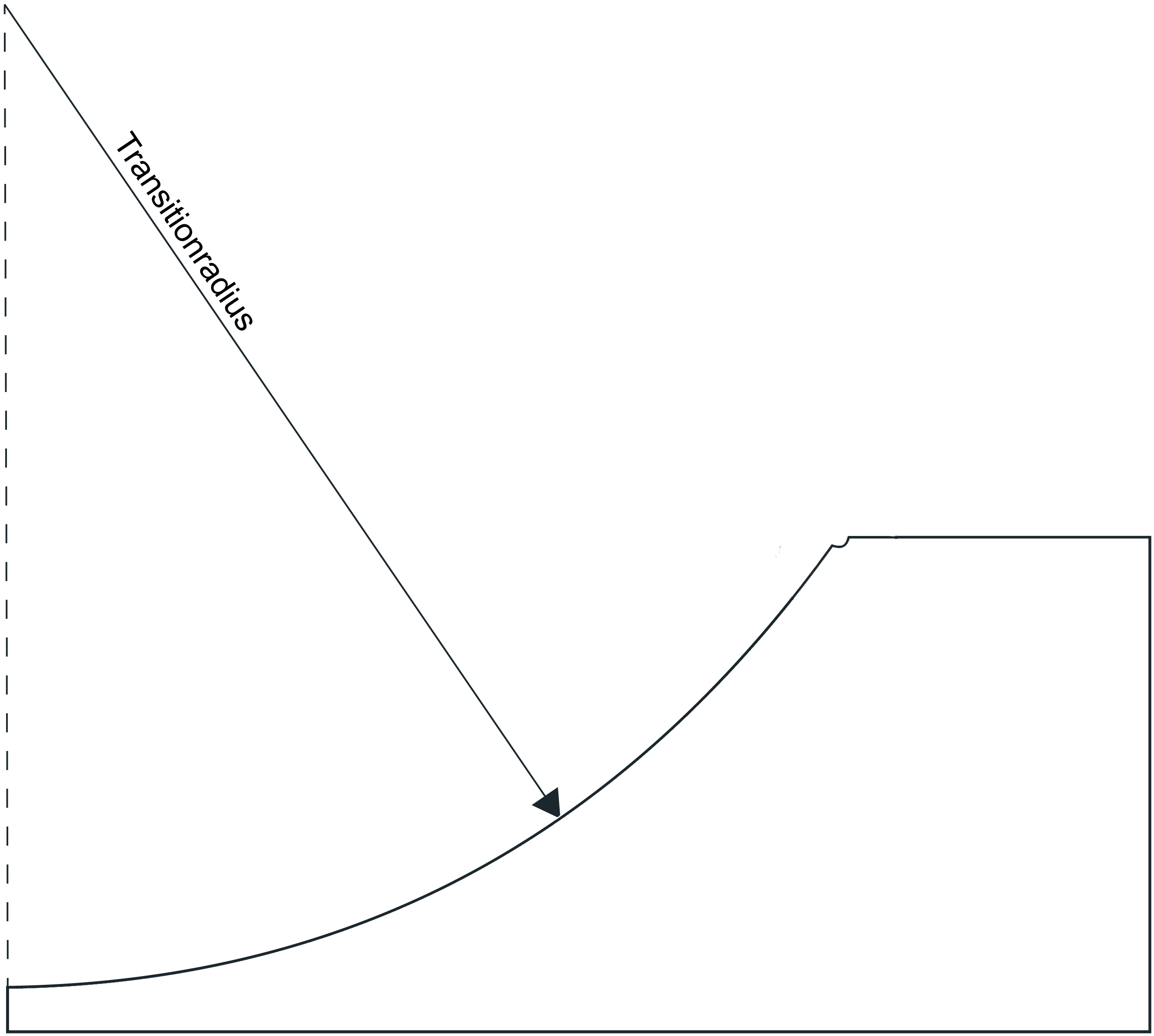Darstellung des Miniramp Transition-Radius
