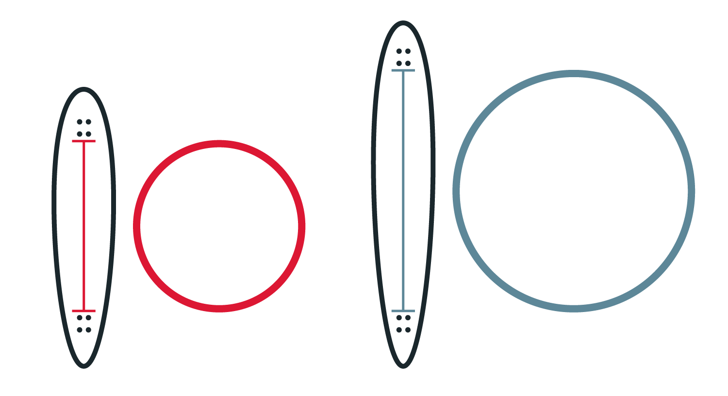 Longboard Durometer Chart