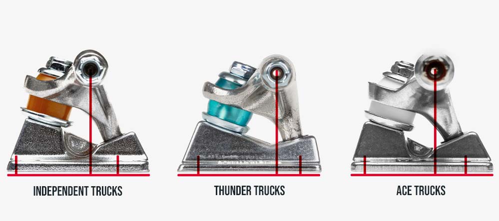 ACE, Independent, Thunder Trucks Wheelbase
