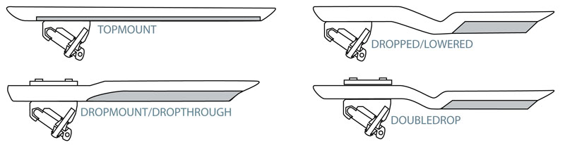Aufhängung von Longboard-Achsen Aufhängung der Achsen bei Longboards